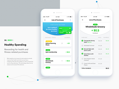 Healthy Spending - Health App Design app design application design digital agency interface ui