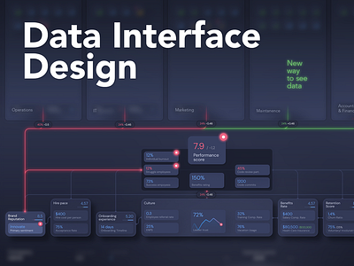 Data Interface Design dashboard data interface data viz design digital agency hr interaction interface minimal ui