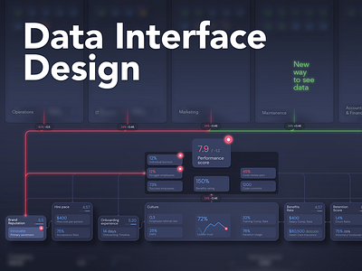 Data Interface Design