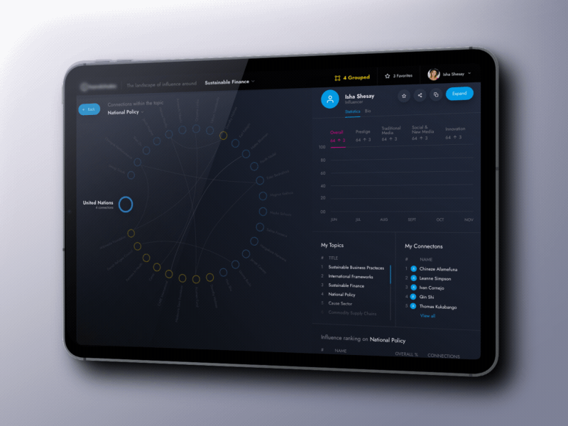 See How The Influencers Are Connected animation dashboard design digital agency interaction interface minimal ui ux