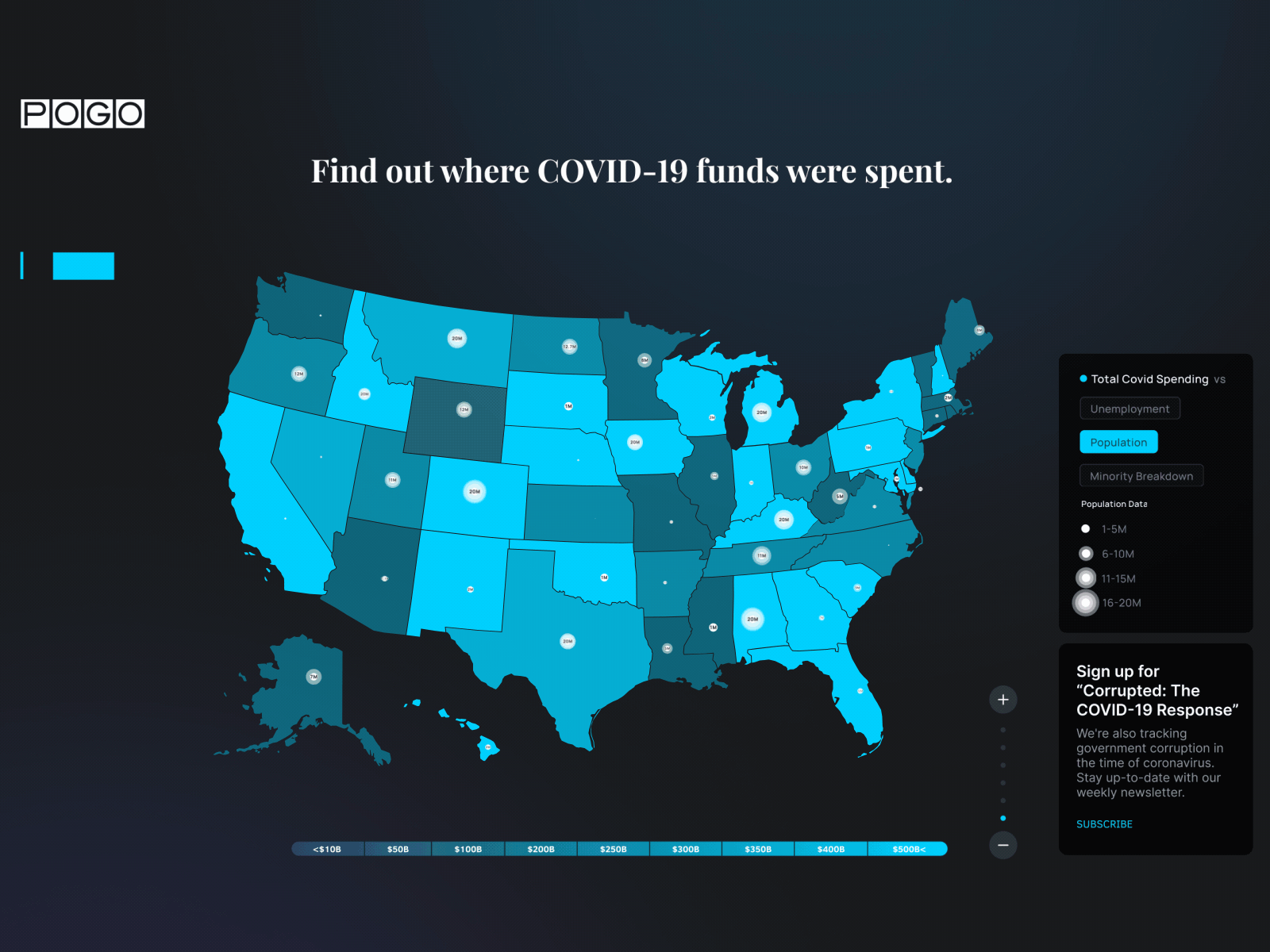 COVID-19 government spending tracker animation dashboard design digital agency interaction interface minimal ui