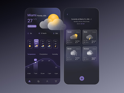 Weather Forecast: Mobile Application Design