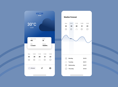 Weather App Concept app concept design minimal mobile mobile app ui ui design ux weather weather app
