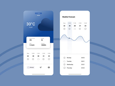 Weather App Concept