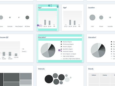 Dashboard with 8-Pt Grid chart dashboard data grid material design wireframe