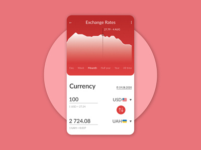 Analytics Chart currency daily dailyui design dollar exchange mobile rate rates red ui ux