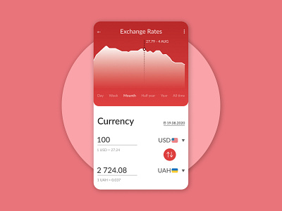 Analytics Chart