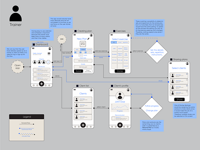 UX Flow for Trainer App