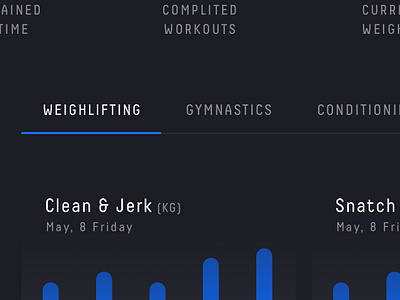 Fitness App - Dashboard by Przemek Adamski on Dribbble