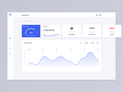 Revenue dashboard