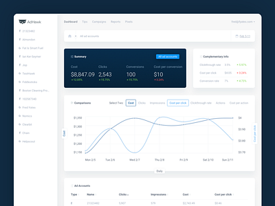 Adhawk Dashboard