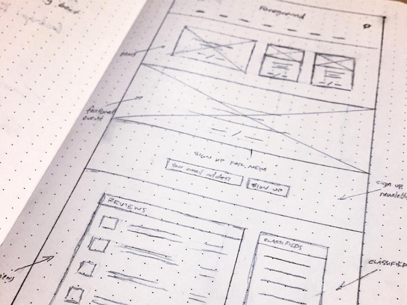 Wireframe Sketch by Colin Simpson on Dribbble