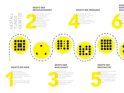 Infografik Gestalltungsgesetze