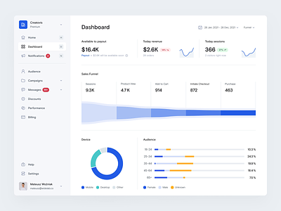 Manage eCommerce - Dashboard animation chart clean ui dashboard funnel graph home interface modern ui product product design product designer ui user experience user interface ux