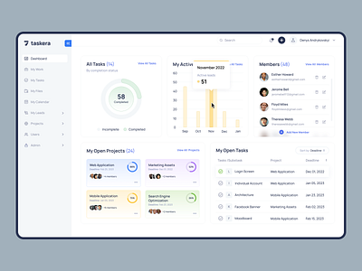 Product Management Dashboard designs, themes, templates and