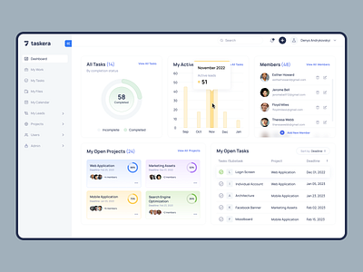 Task Management.Manage your team's work, tasks, projects online. calender dashboard data data visualization datacollection event hutcko management minimal dashboard product management dashboard reminder statistic task management timeline ui uiux white mode