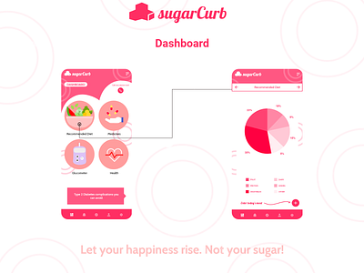 sugarCurb health app dashboard app design diabetes health health app healthcare illustration logo typography ui ui design ux