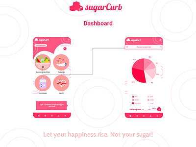 sugarCurb health app dashboard