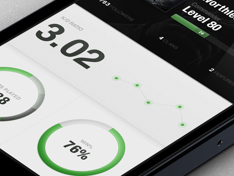 Updated COD app stats. by Erwin Hines on Dribbble