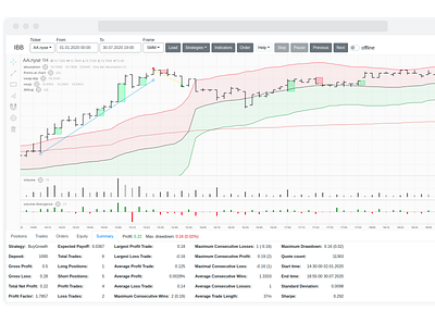 Algorithmic Trading Platform Design&Development branding design software development trading ui web design web development webdevelopment