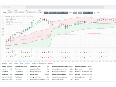 Algorithmic Trading Platform Design&Development