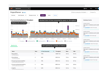 Application Monitoring Tool. Design&Development