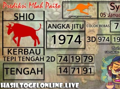 Prediksi Sdy Atiral