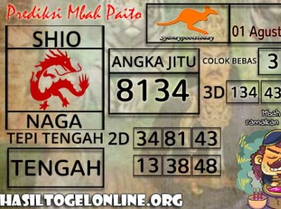 Sindytalita8 Dribbble