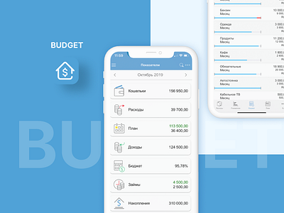 Budget App