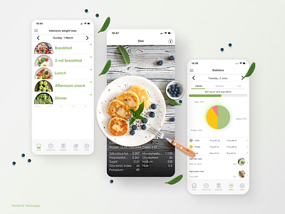Diet app| App design| UI/UX app