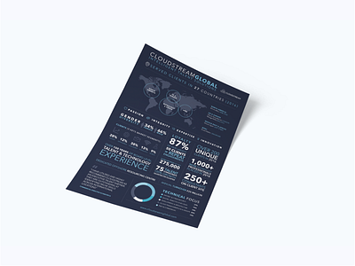 Cloudstream infographic infographic design