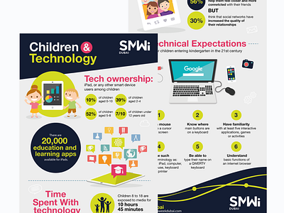 Social Media Week infographic