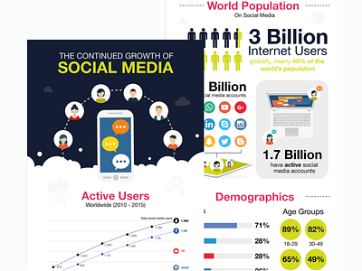 Social Media Week infographic infographic design infographics