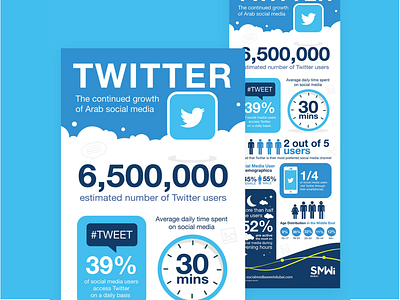 Social Media Week infographic infographic design infographics