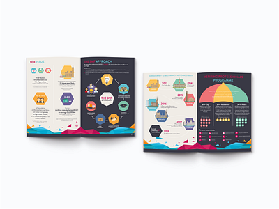 Social Mobility Foundation - Annual Report annual report brochure brochure design illustration infographic