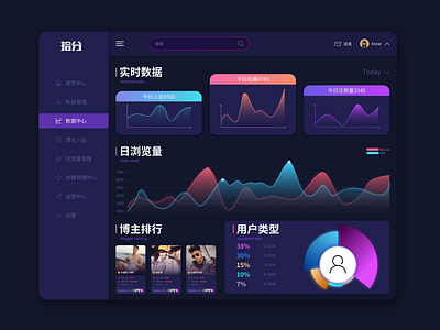 后台数据系统     Background data system