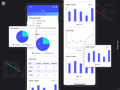 Data Display