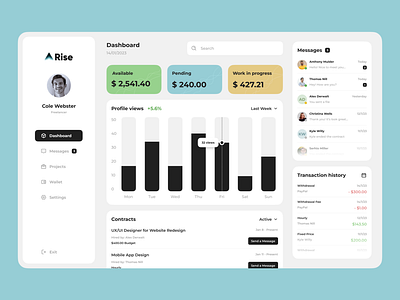 Rise - Freelance Dashboard adobe xd control dashboard design direct figma freelance lead logo manage numbers project prototyping redesign tool ui upwork ux web design wireframing