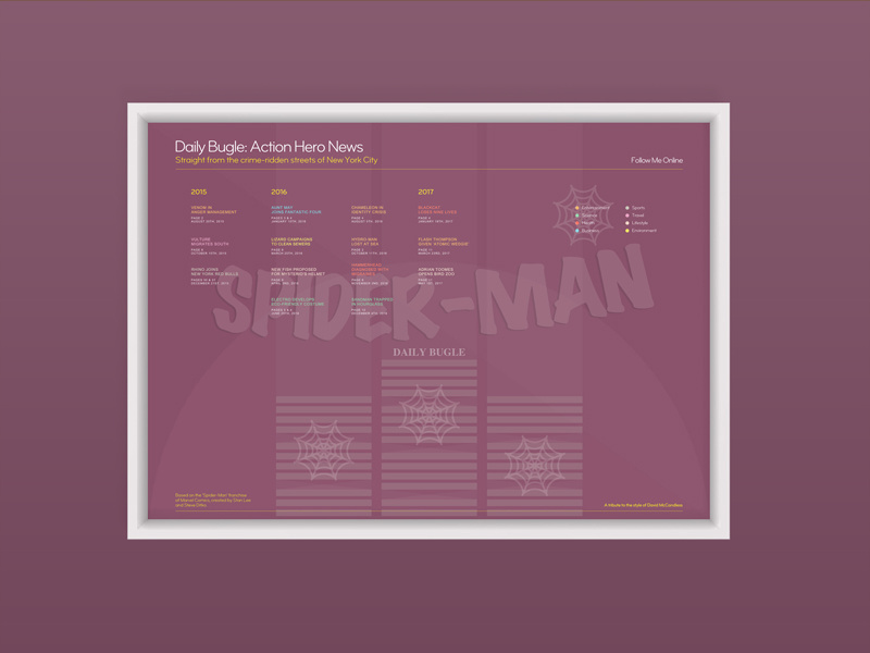 The Daily Bugle: Action Hero News | Information Graphic by Karl ...