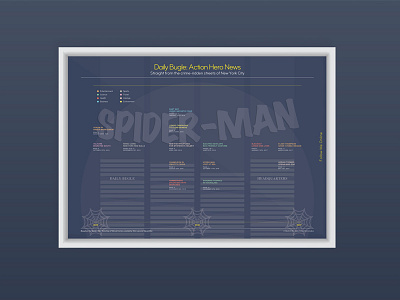 The Daily Bugle: Action Hero News | Information Graphic