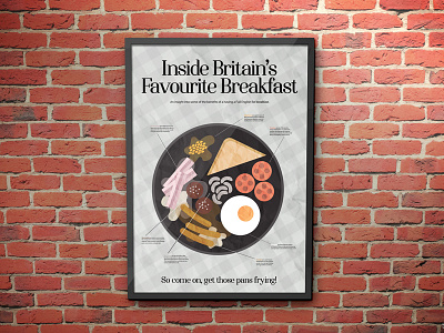 Inside Britain's Favourite Breakfast | Infographic breakfast english font food illustration information layout meal minimal poster simple style