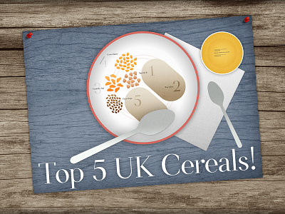 Top Five UK Cereals | Information Graphic