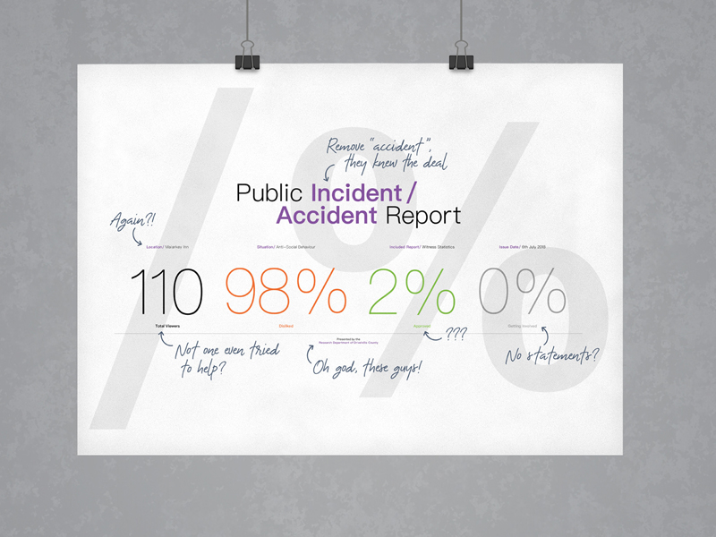 Public Incident/Accident Report | Typographical Project By Karl ...