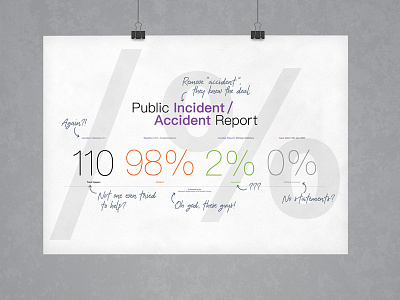 Public Incident/Accident Report | Typographical Project accident graphics handwriting handwritten humour incident report simple stats typography