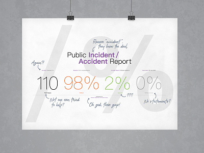 Public Incident/Accident Report | Typographical Project