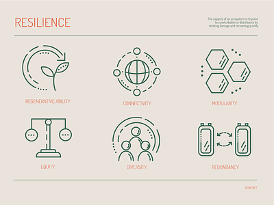 Resilience Characteristic Icons