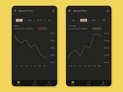 Daily UI 018 - Analytics Chart