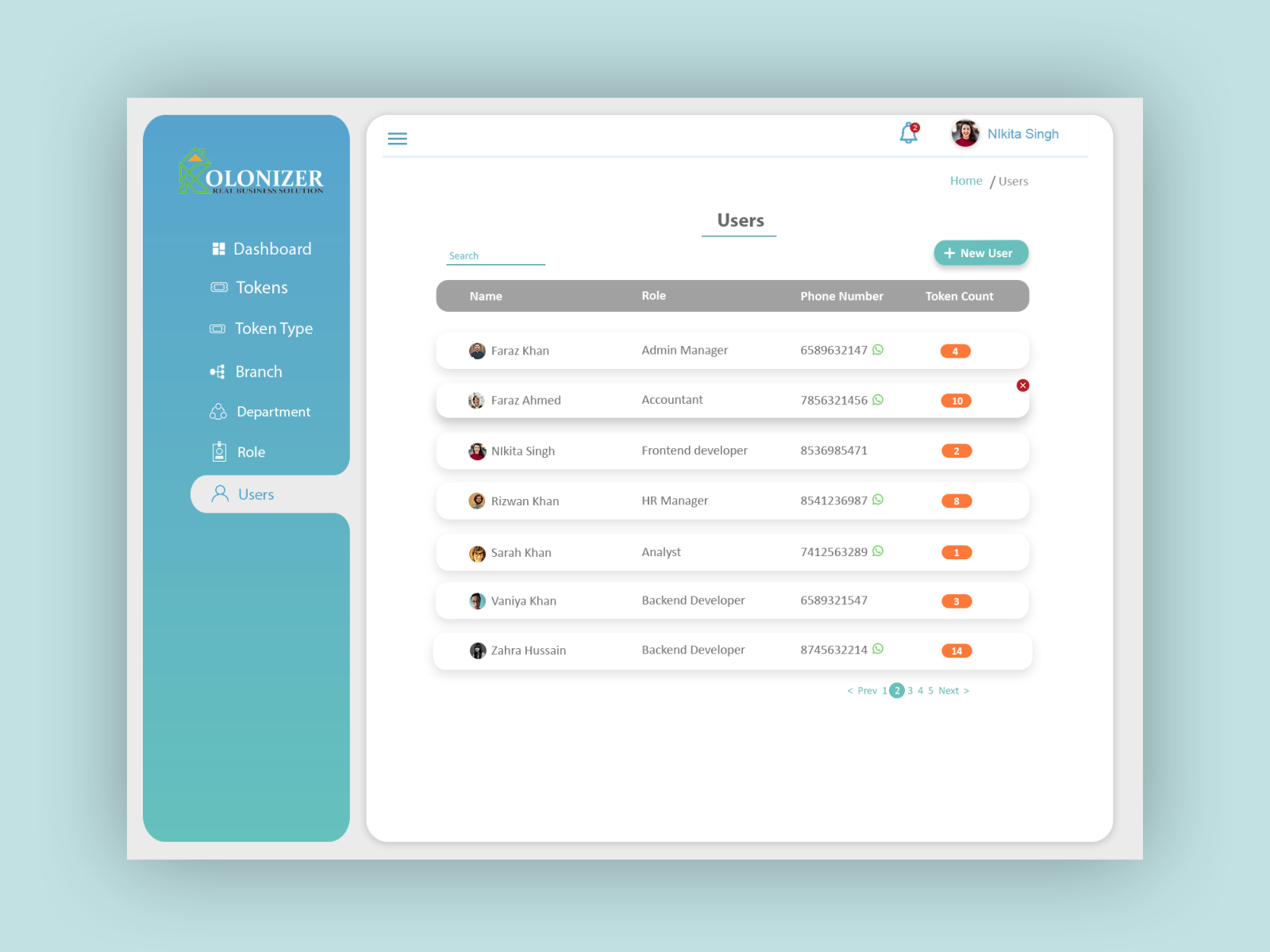 Admin Dashboard UI by Asna on Dribbble