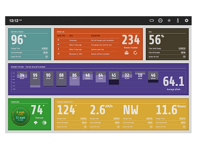 Controller Dashboard dashboard info graphics interfaces ui ux