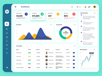 Real Estate Dashboard